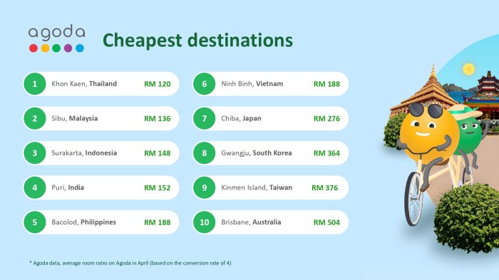 Expensive Tourist Attractions